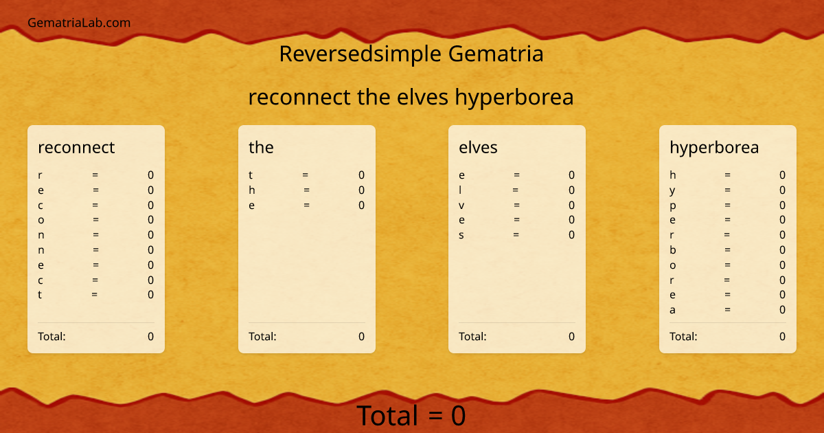 reconnect the elves hyperborea in reversedsimple Gematria